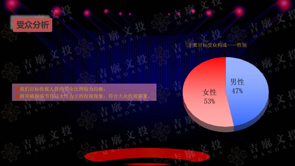 青岛啤酒鲜活宝贝《纯生女将》节目策划案_第5页