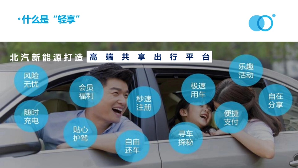 轻享出行大牌体验官活动方案_第4页