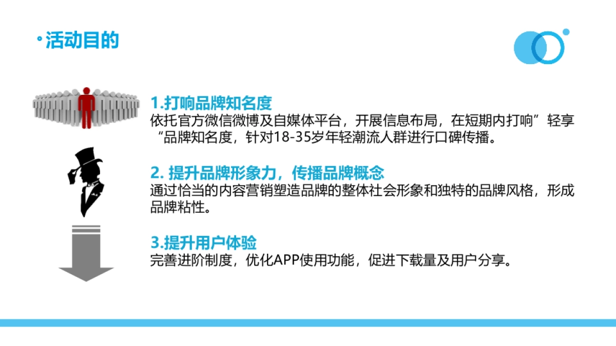 轻享出行大牌体验官活动方案_第7页