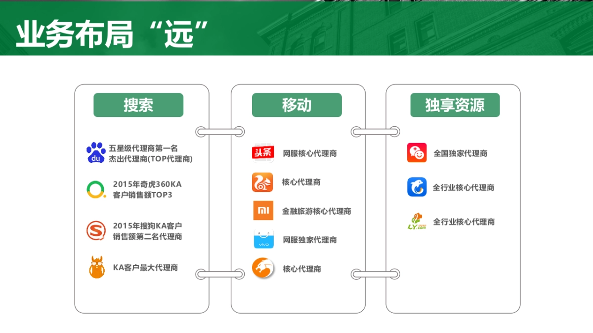 清风双线上活动策划方案_第7页