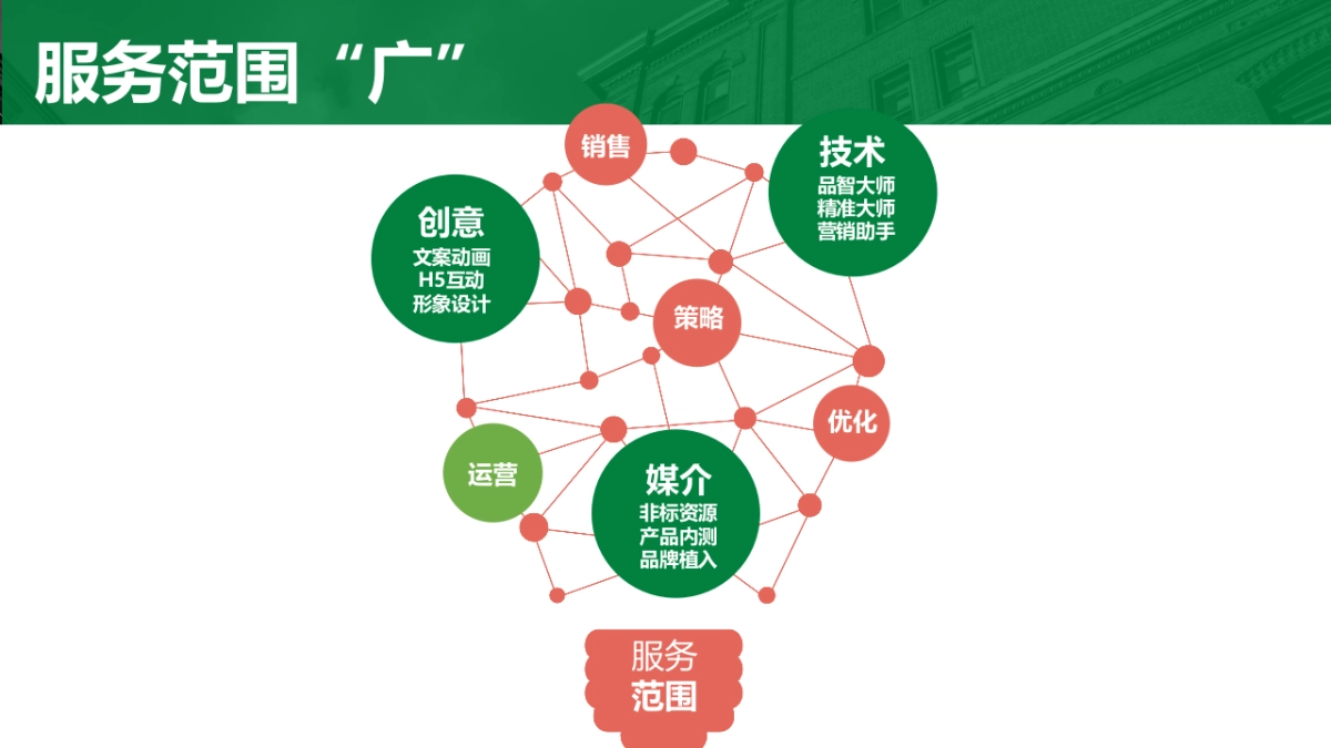 清风双线上活动策划方案_第8页