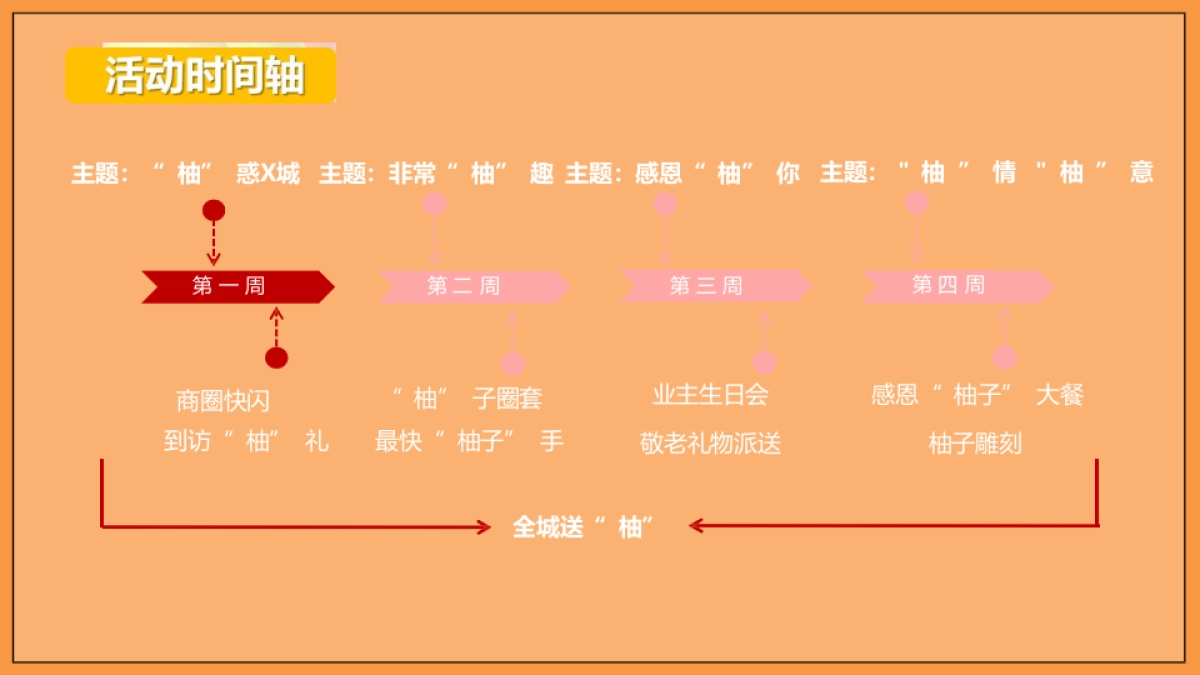 全城送“柚”10月“柚”惑狂欢季活动策划方案_第9页