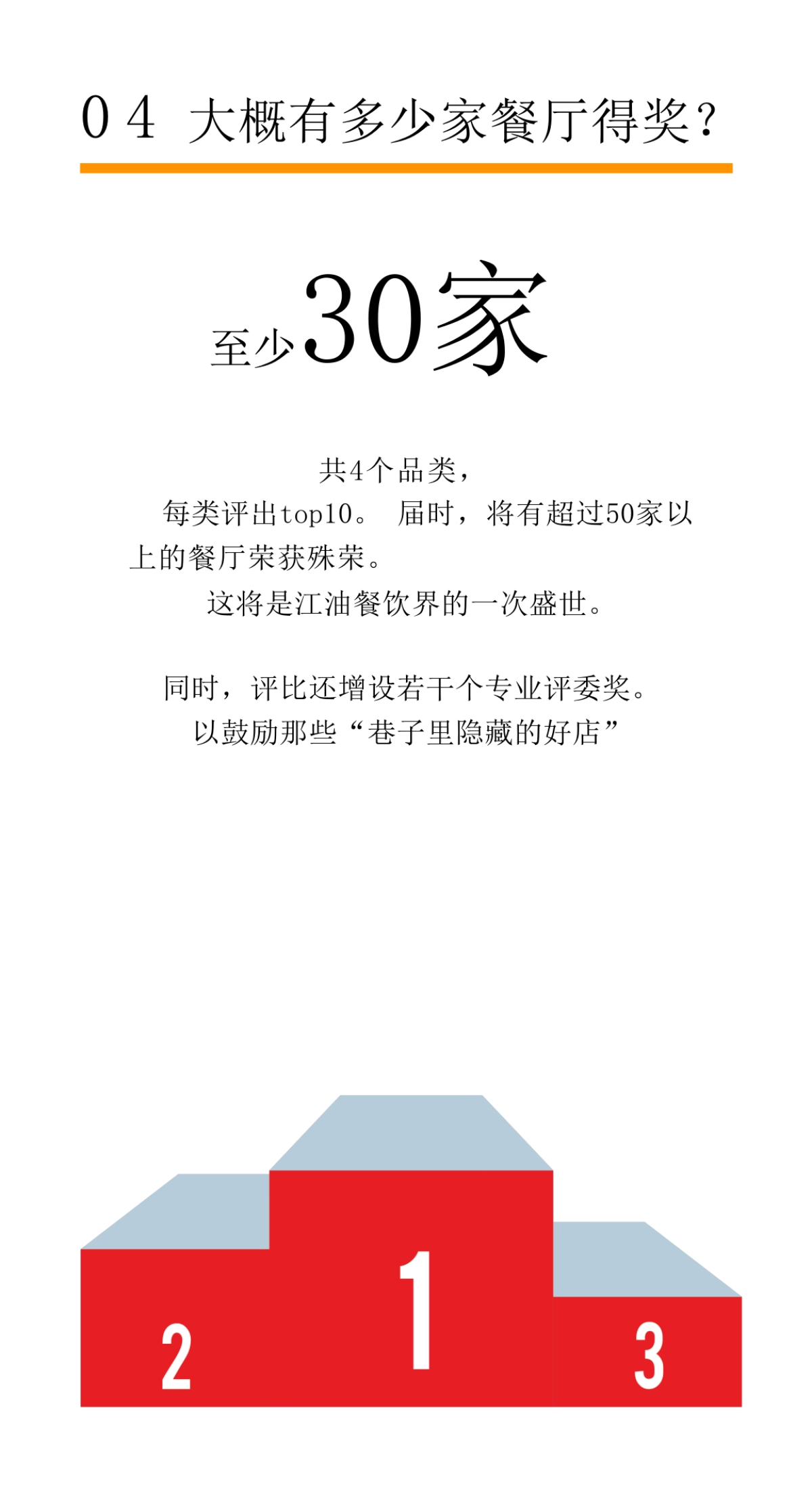 人气餐厅评选 活动策划方案_第7页