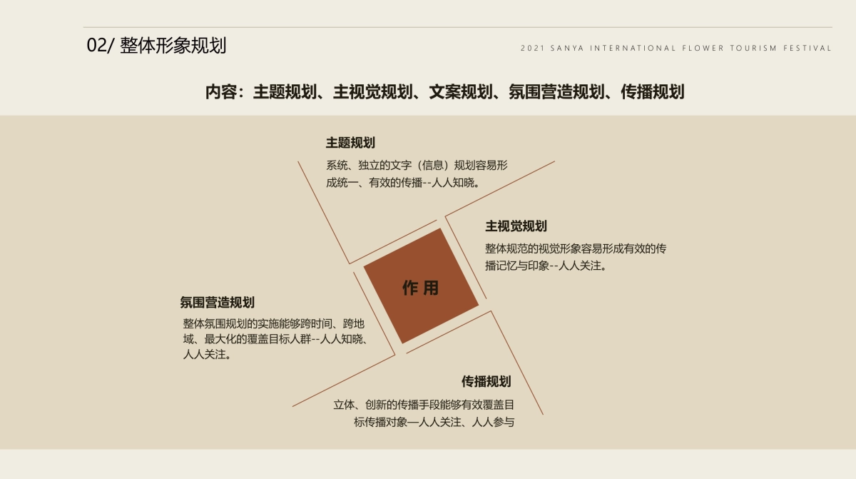 三亚国际花卉旅游节活动策划方案-77P_第10页