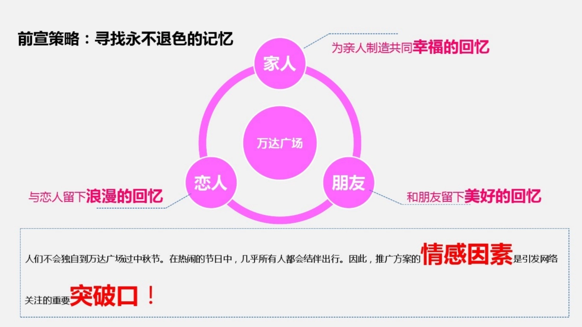 商超品牌中秋节年代音乐节策划案_第9页