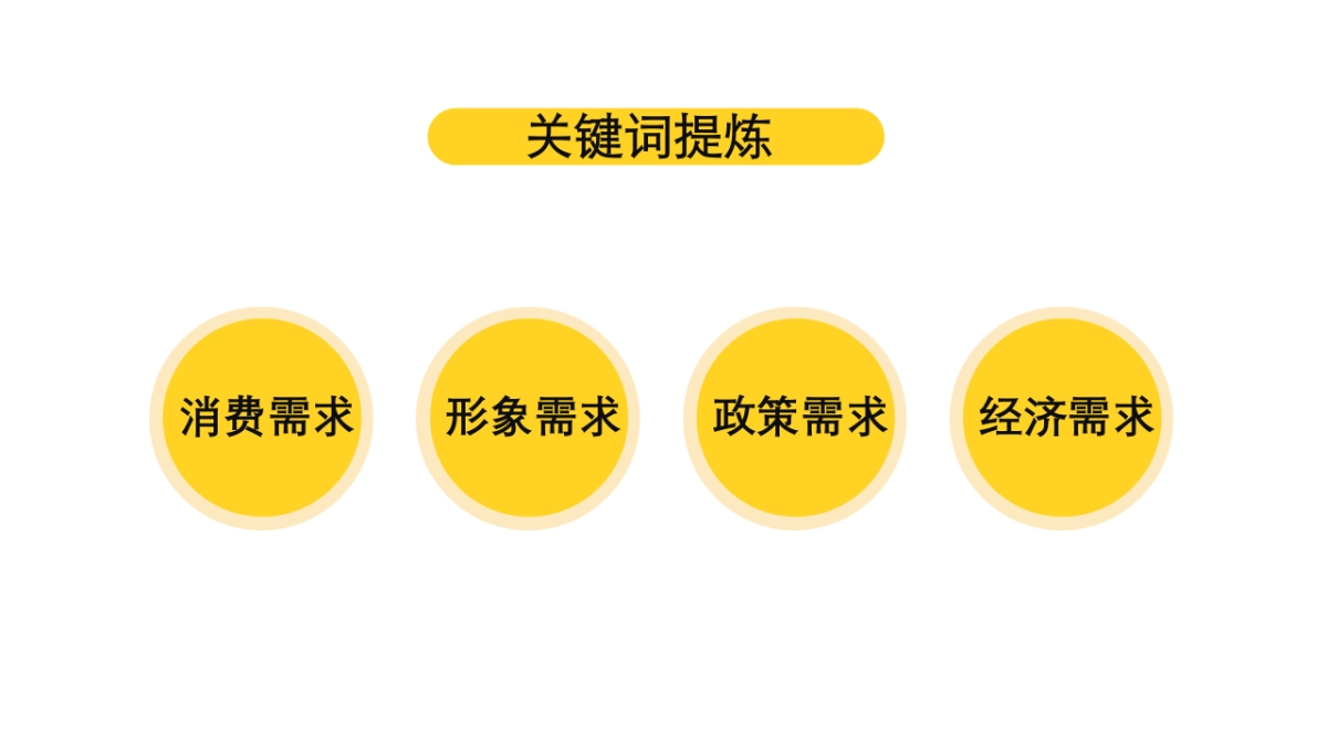 商业地产市集活动策划方案_第9页