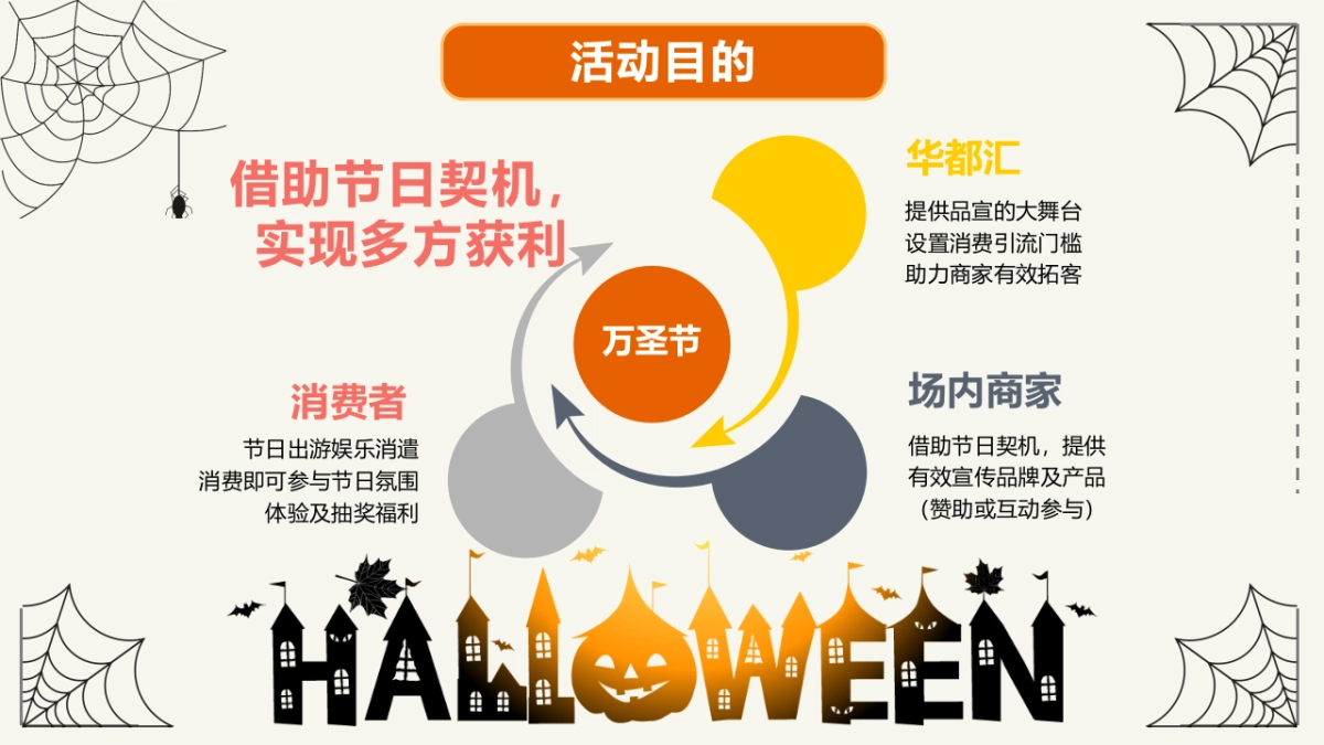 商业购物中心万圣节狂欢趴（搞搞震·来帮衬主题）活动策划方案-38P_第6页