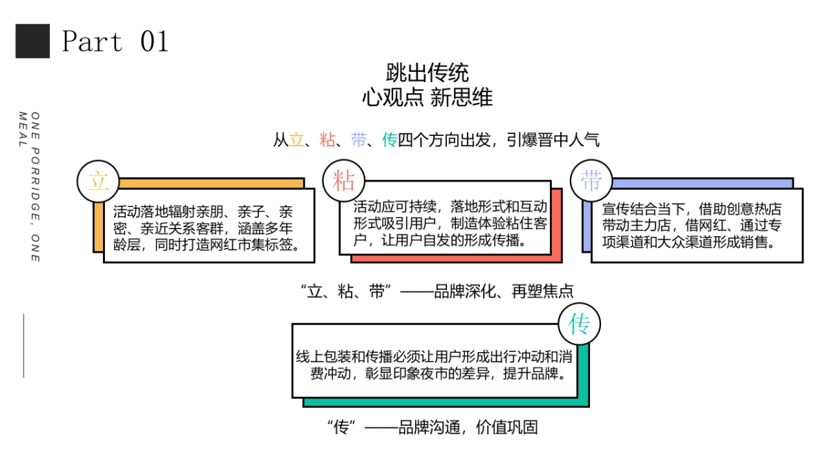 商业购物中心印象集市新浪潮艺术潮趴活动策划方案-60P_第6页