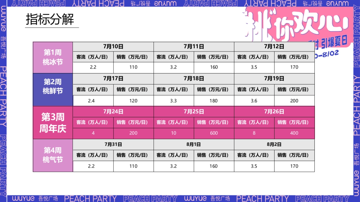 商业购物中心周年庆(“桃”你欢心主题)活动策划方案&预算-47P_第10页