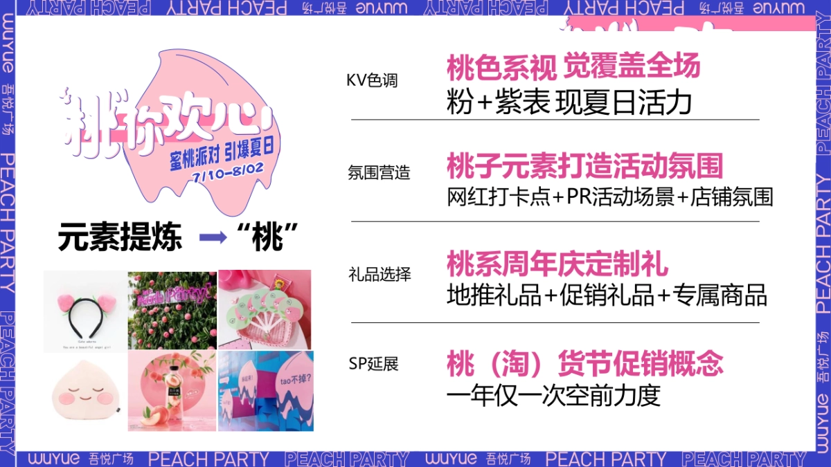 商业购物中心周年庆(“桃”你欢心主题)活动策划方案&预算-47P_第3页