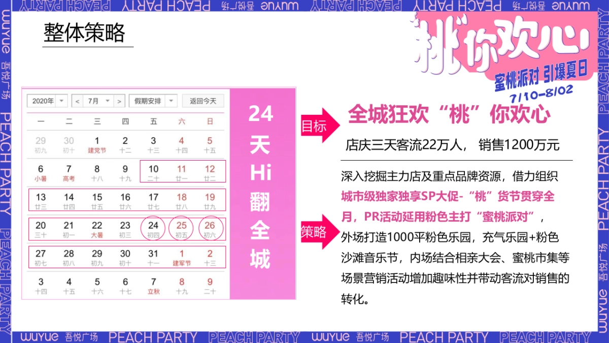 商业购物中心周年庆(“桃”你欢心主题)活动策划方案&预算-47P_第6页