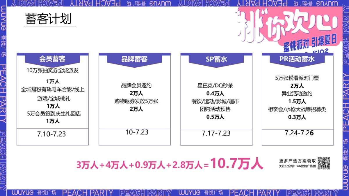 商业购物中心周年庆(“桃”你欢心主题)活动策划方案&预算-47P_第8页