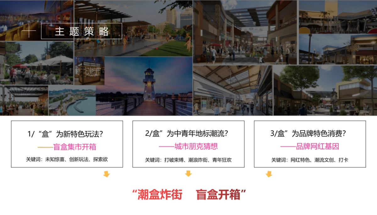商业广场盲盒集市开市“潮盒炸街 盲盒开箱”主题活动策划方案_第5页