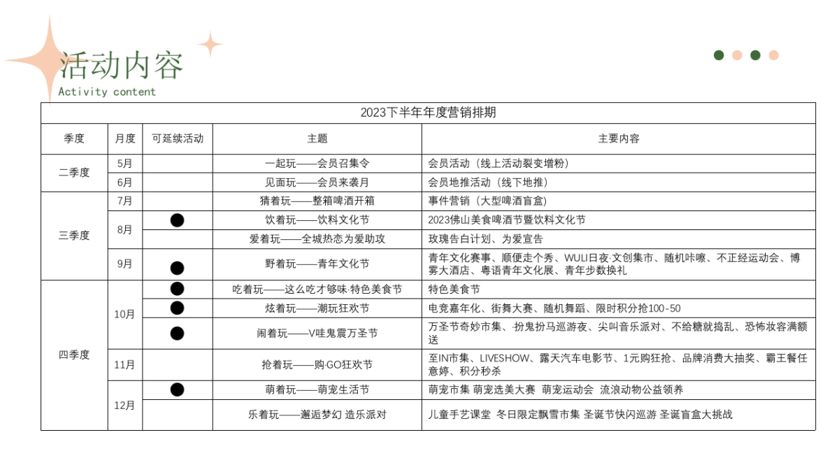 商业街区项目——2023下半年年度活动铺排方案_第10页