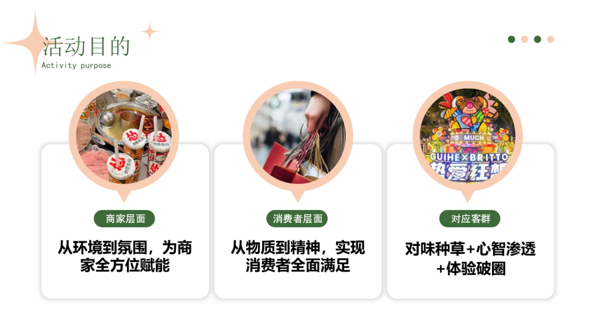 商业街区项目——2023下半年年度活动铺排方案_第5页