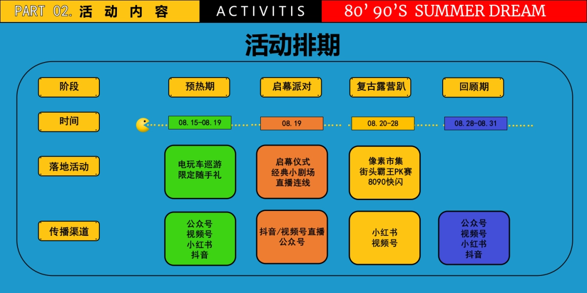 商业街区像素大战秋日复古露营节活动方案_第10页