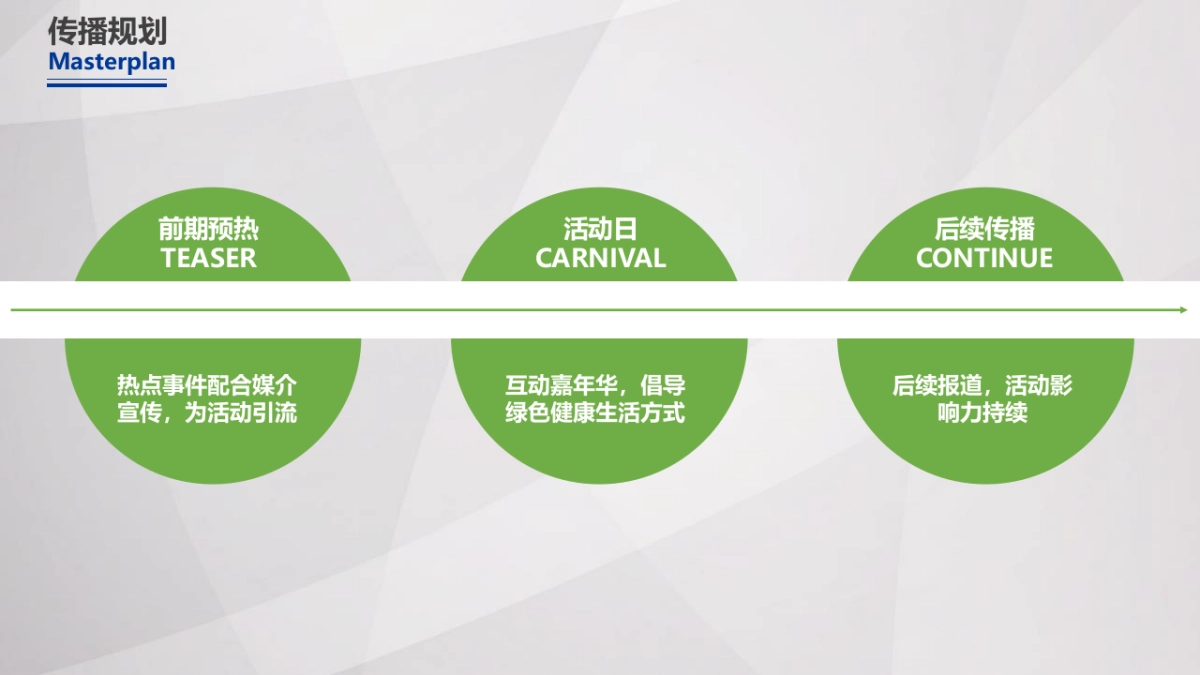 申迪绿色汽车嘉年华方案_第10页