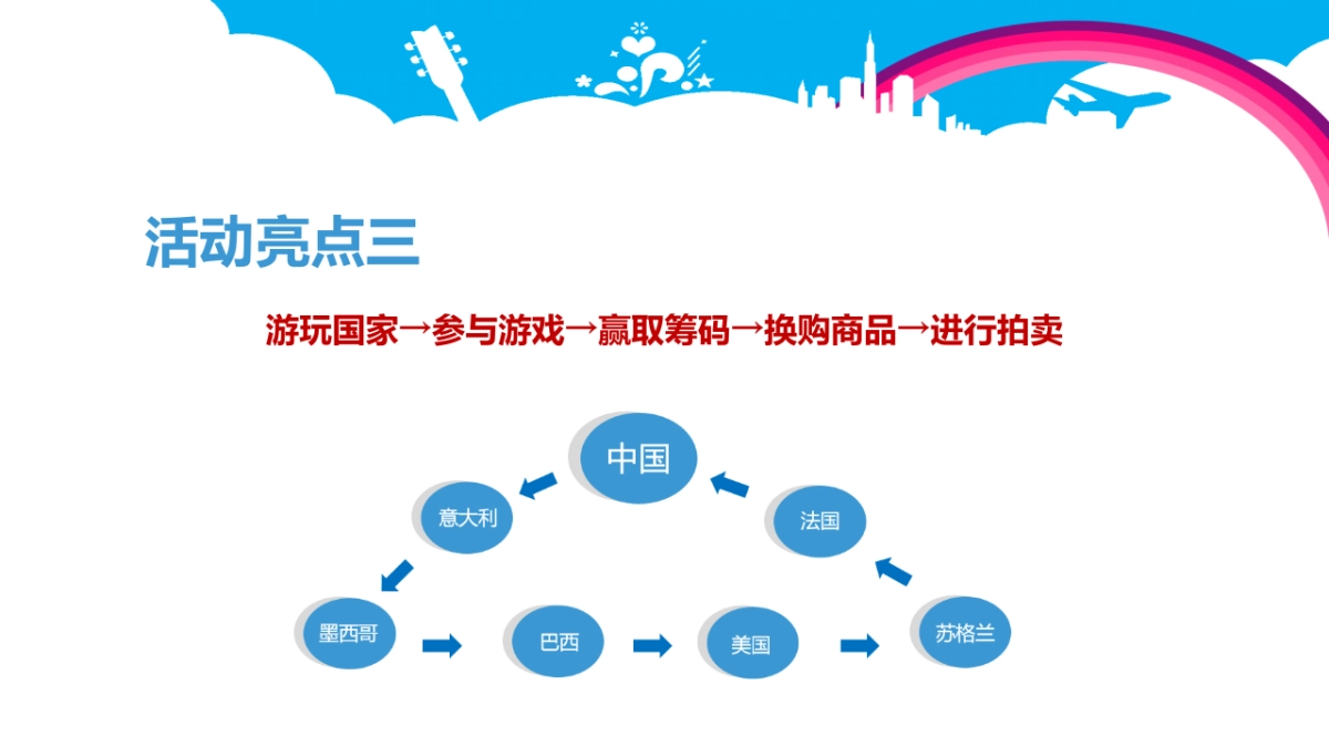 2017绿地碧湖国际携手盒马鲜生环球游购活动策划案_第8页