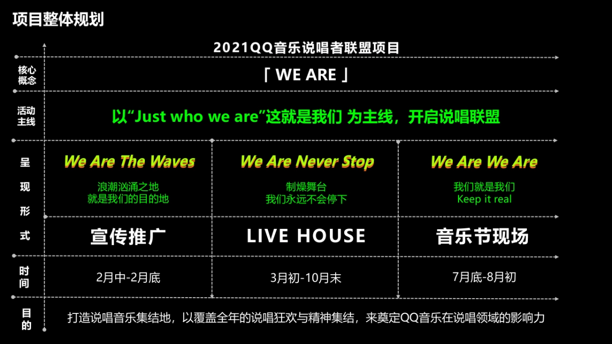 说唱者联盟音乐节策划方案_第8页