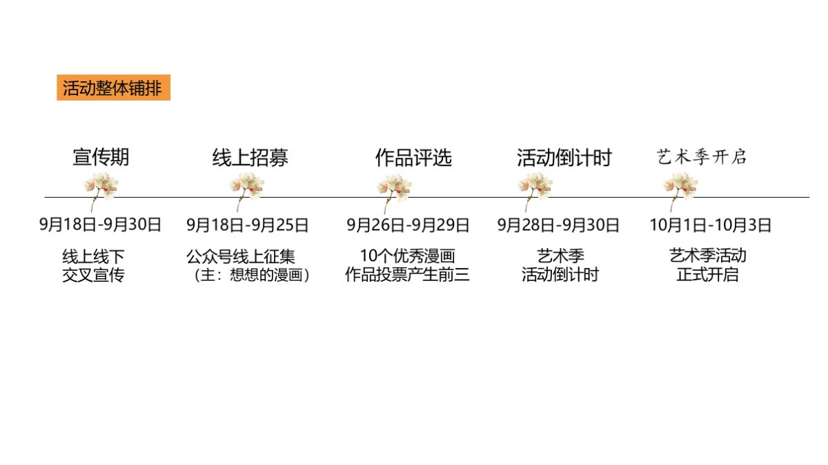 田园生活艺术季(田园狂欢·百味尽在生活季主题)活动策划方案-67P_第10页