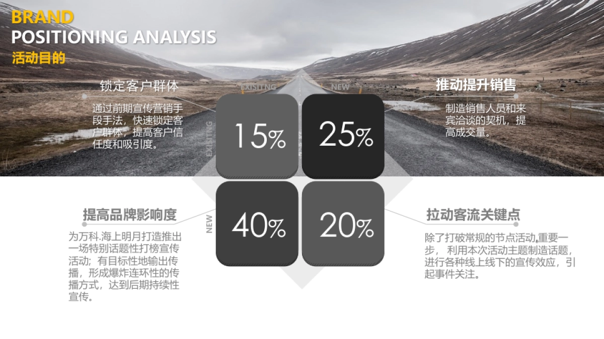 万科海上明月盛大开放活动策划方案_第7页