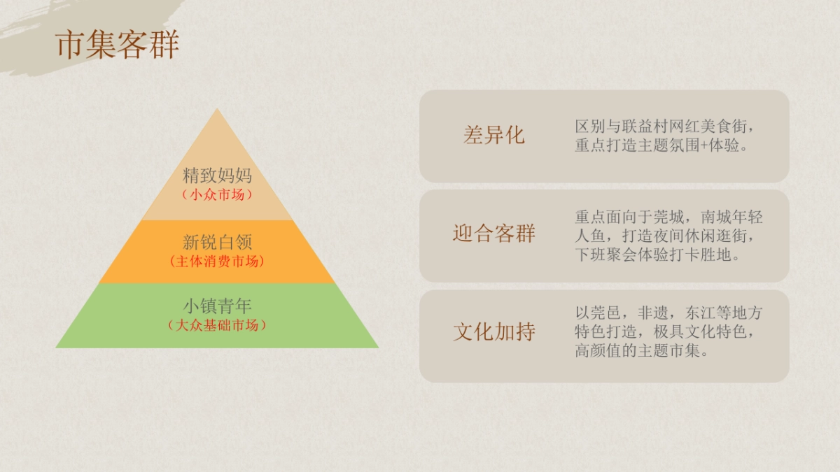 网红夜市古风主题市集策划方案_第9页