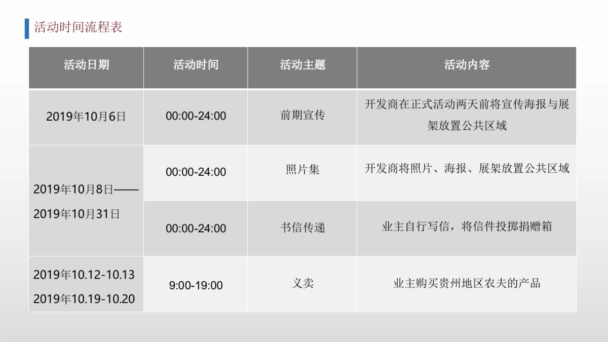 武汉华侨城党员公益行暨第二届业主爱心捐赠活动_第10页
