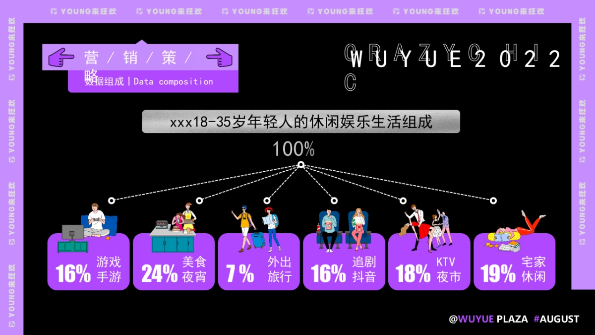 夏季7-8月月度“夏日狂潮”主题活动策划方案_第6页