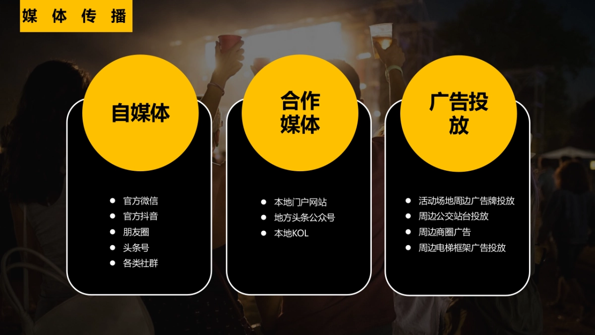 夏季啤酒音乐节“为自由 啤一夏”主题活动策划方案_第6页