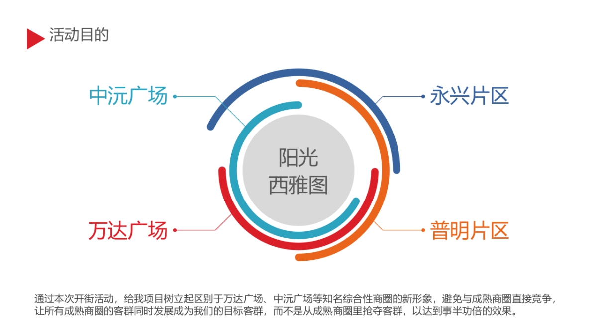 阳光西雅图商业街开放活动策划案_第8页