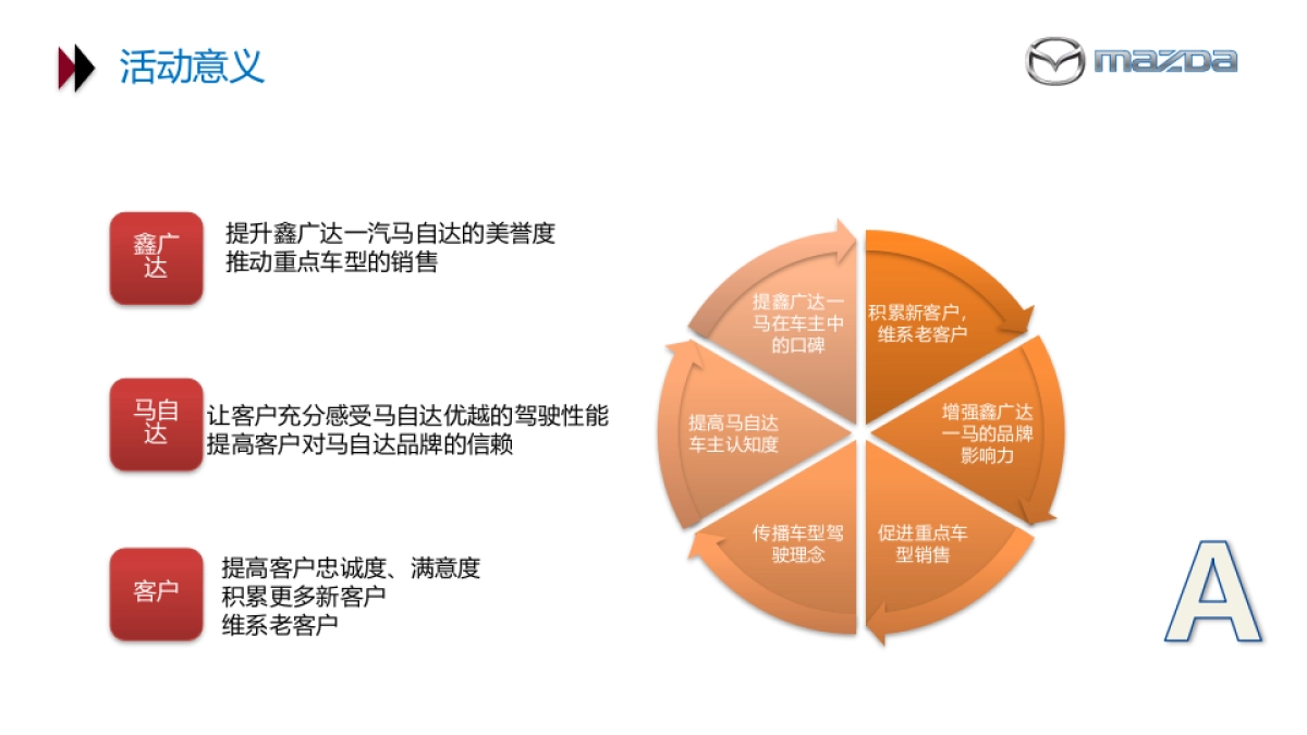 一汽马自达大容山踏青探密之旅活动策划案_第6页