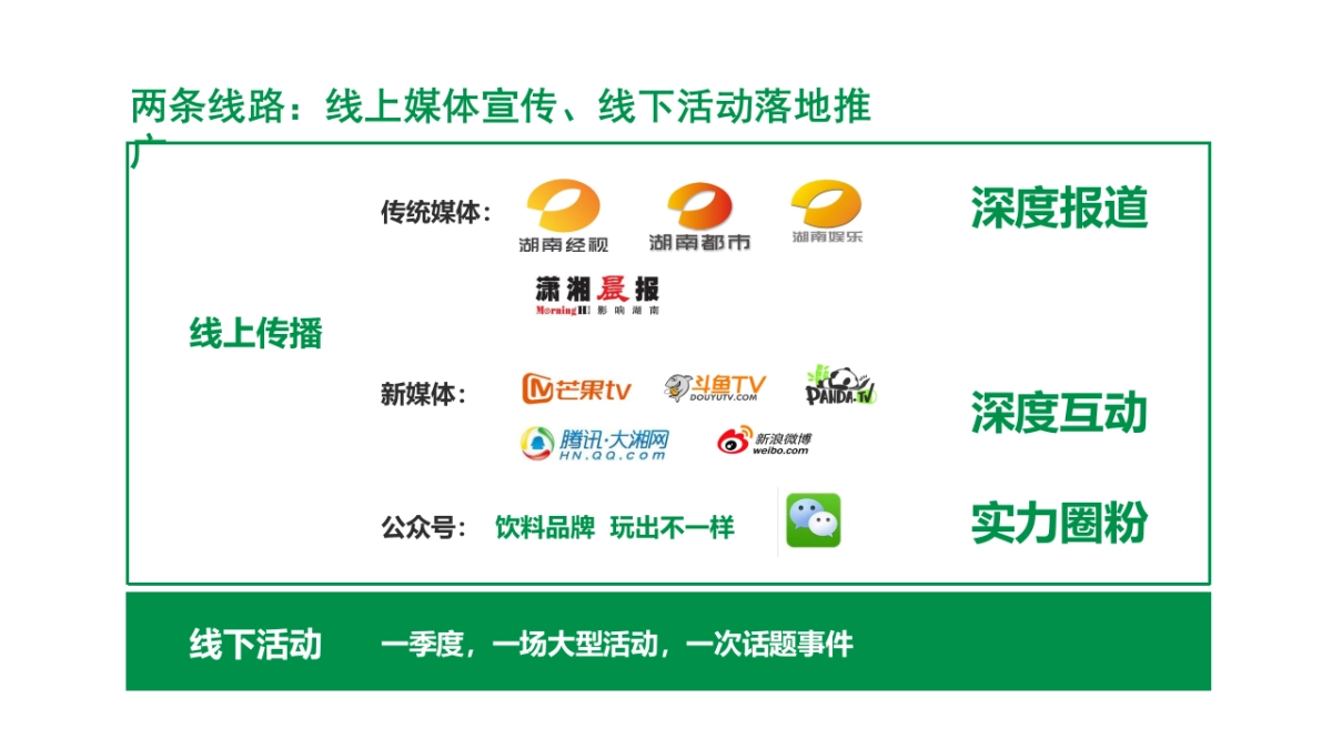 怡宝年度活动方案_第8页