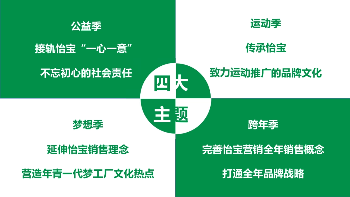 怡宝年度活动方案_第9页