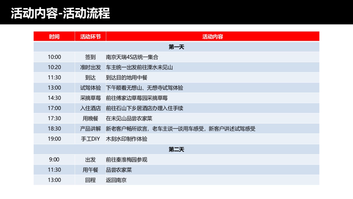 长安马自达创驰蓝天纵享古城美景活动策划案_第6页