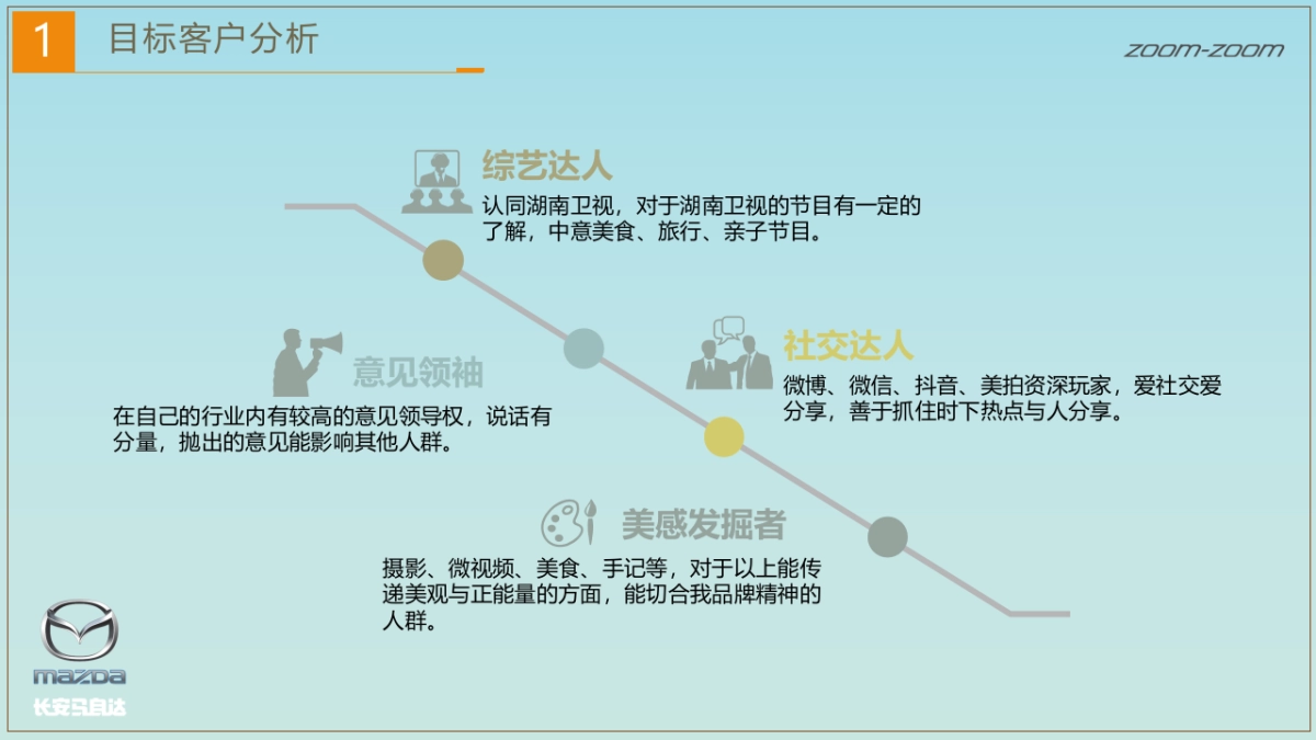 长安马自达荆州建银金马凤凰自驾游活动方案_第5页