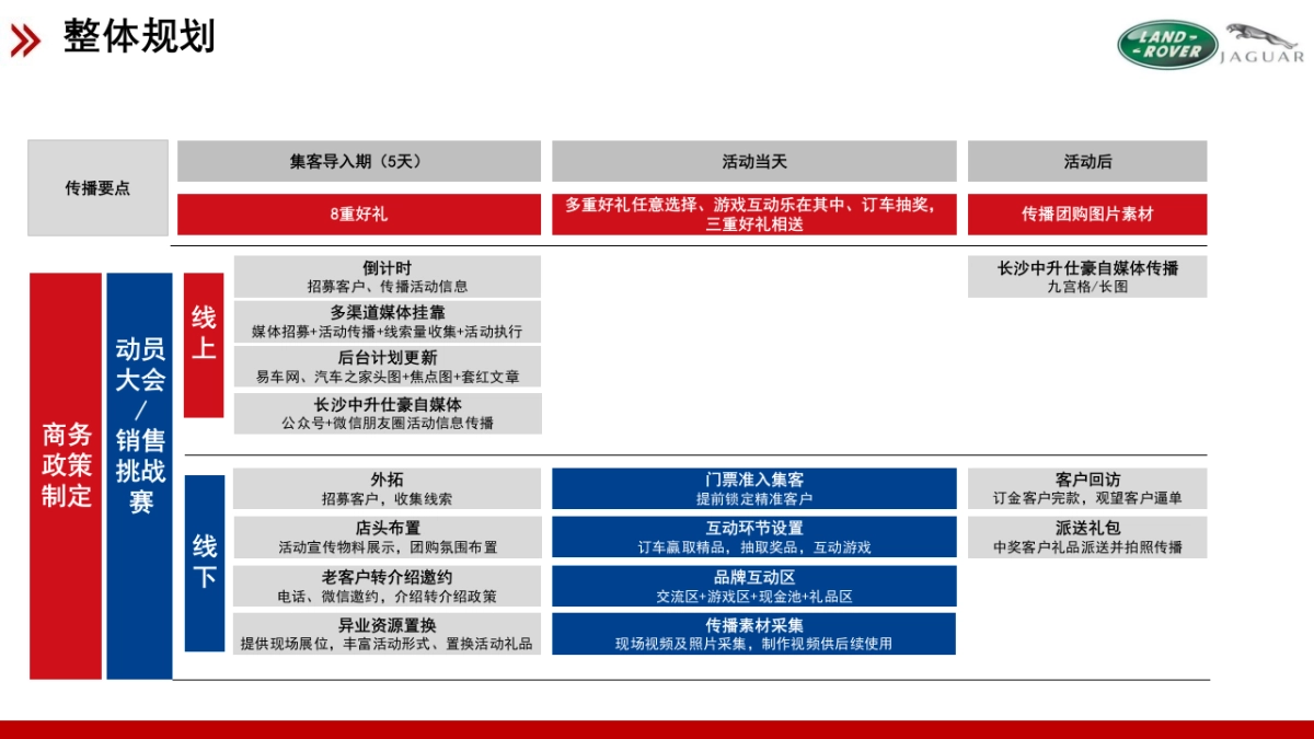 长沙中升仕豪夏日团购活动方案_第8页