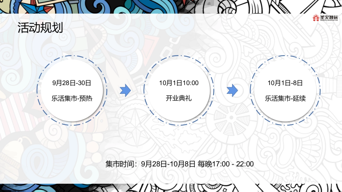 中庚·乐活市集_第8页