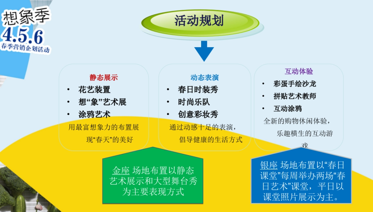 2017万达广场四月春季活动方案_第8页