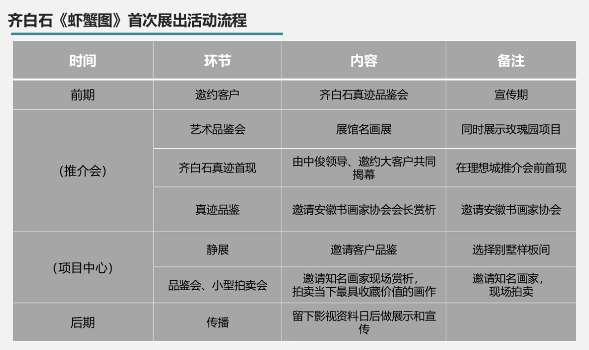2017中俊理想城别墅造势活动策划案_第9页