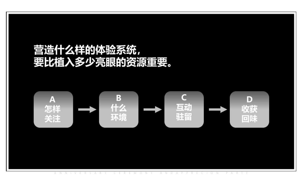 2018红山城市花园下半年暖场活动方案_第4页