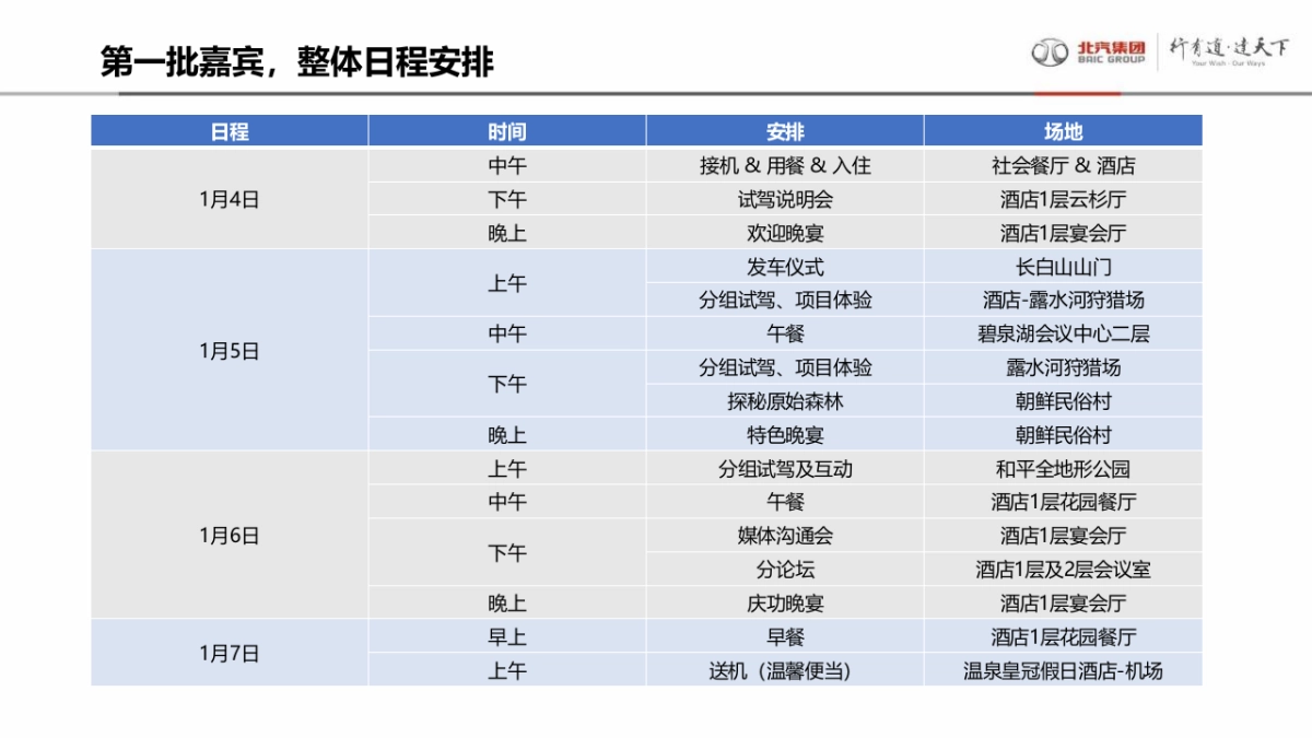 2022北汽集团长白山冰雪极致之旅活动方案_第10页