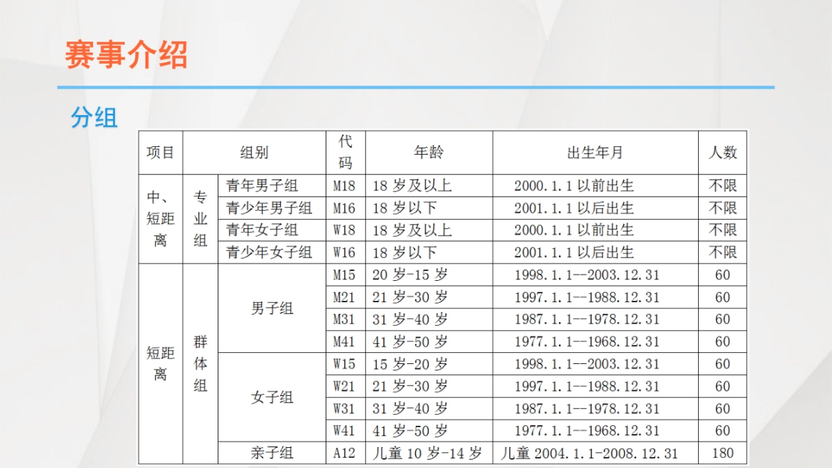 2017寻找美丽中华全国定向越野赛招商方案_第6页
