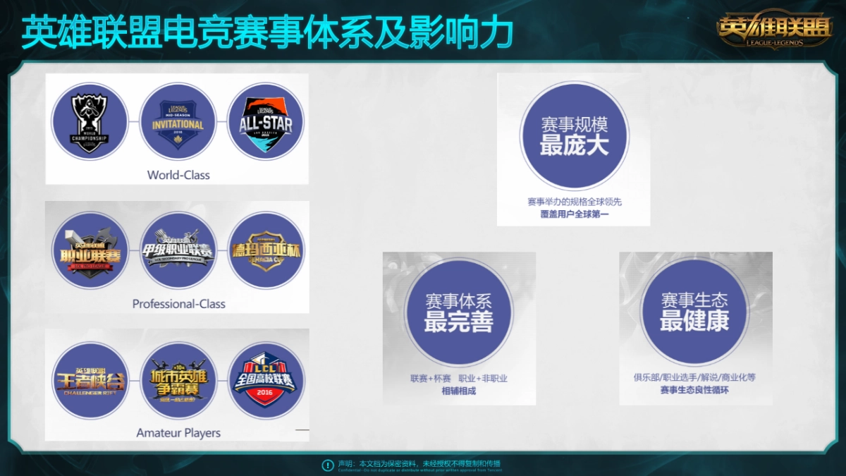 2017英雄联盟赛事招商方案_第5页