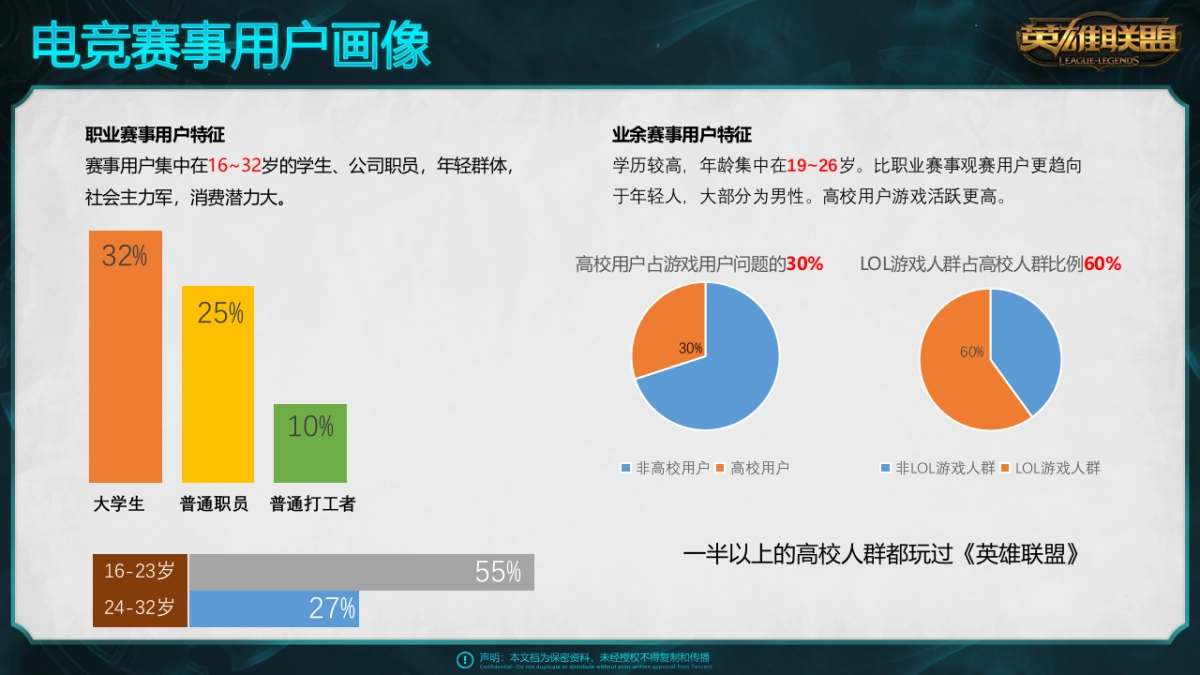 2017英雄联盟赛事招商方案_第6页