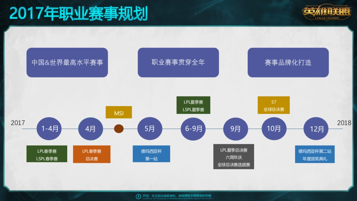 2017英雄联盟赛事招商方案_第7页
