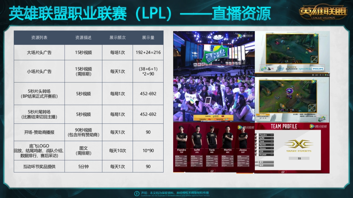 2017英雄联盟赛事招商方案_第9页