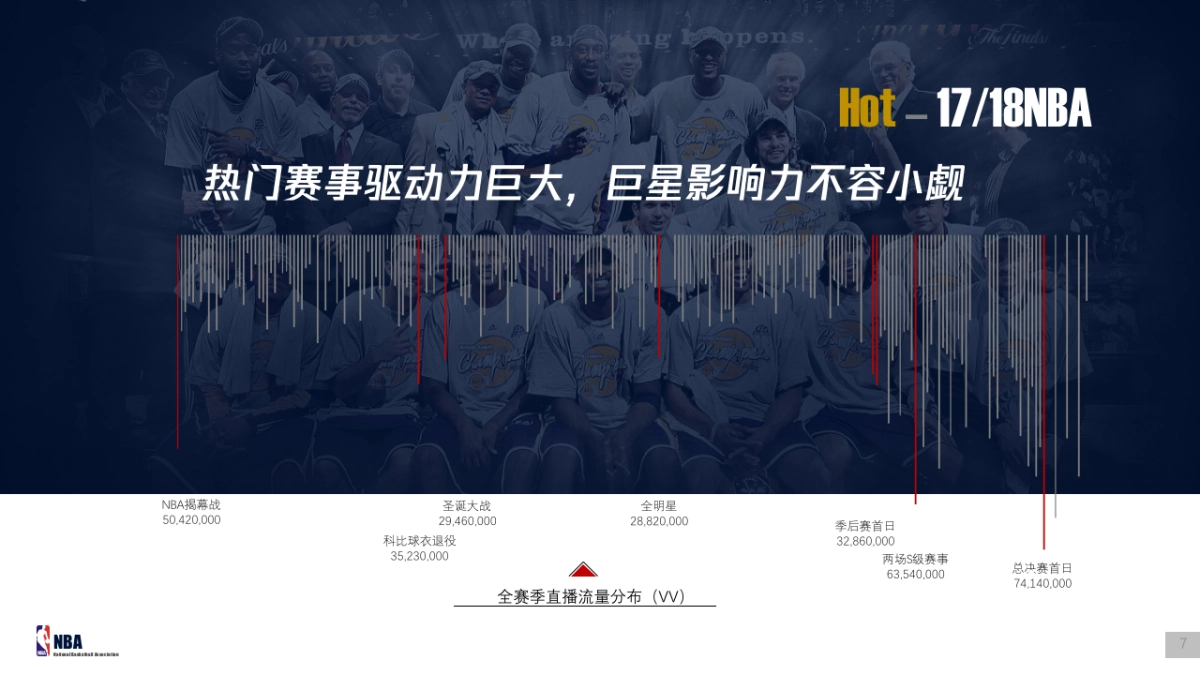 2018-2019赛季NBA招商方案-小赢_第7页