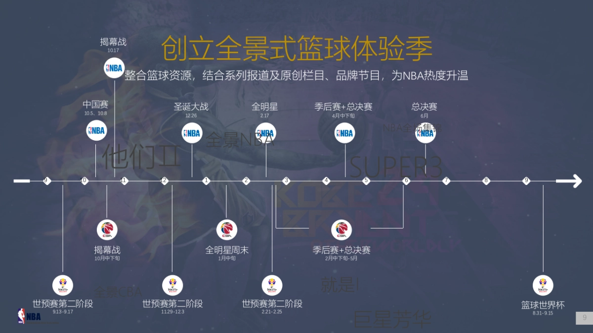 2018-2019赛季NBA招商方案-小赢_第9页