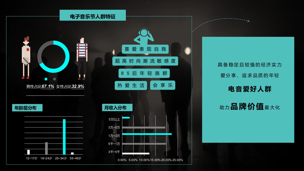 2018MIA电音节上海站招商方案_第6页