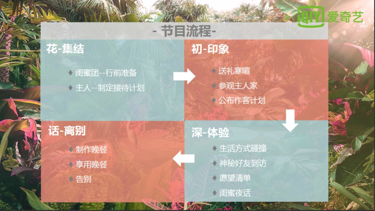 2018爱奇艺自制综艺《姐姐好饿3》商业招商方案_第7页